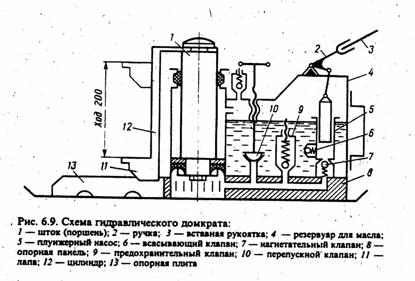 Особенности выбора гидравлического домкрата: принцип работы, виды, преимущества и недостатки