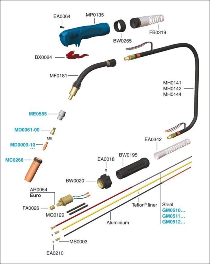 Разновидности и устройство газовых горелок
