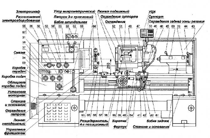 Конструктивные особенности и характеристики токарно-винторезного станка 1м63