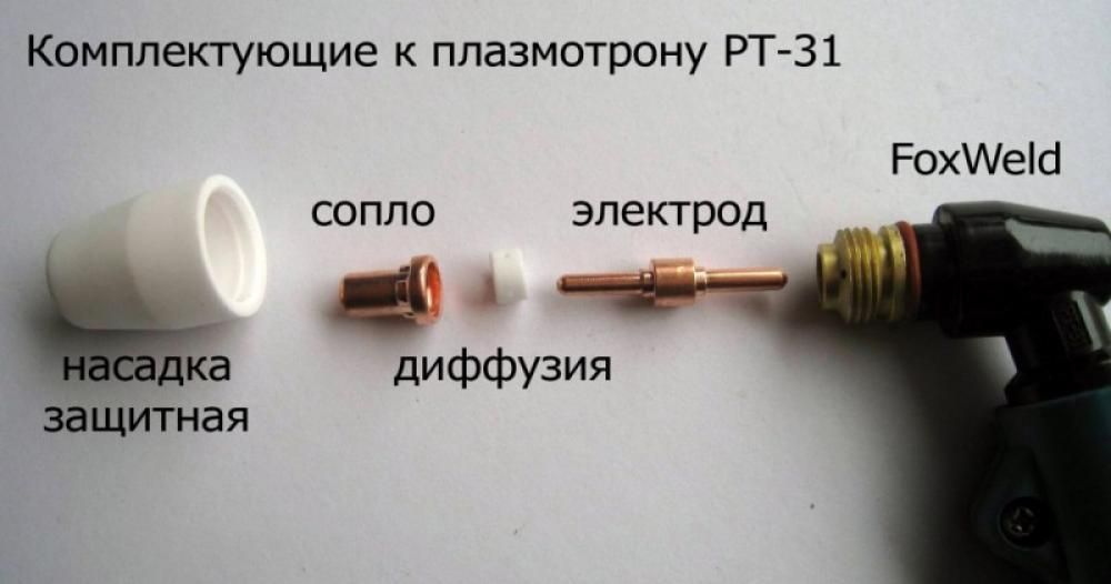 Плазменное напыление. принцип, оборудование плазменного напыления