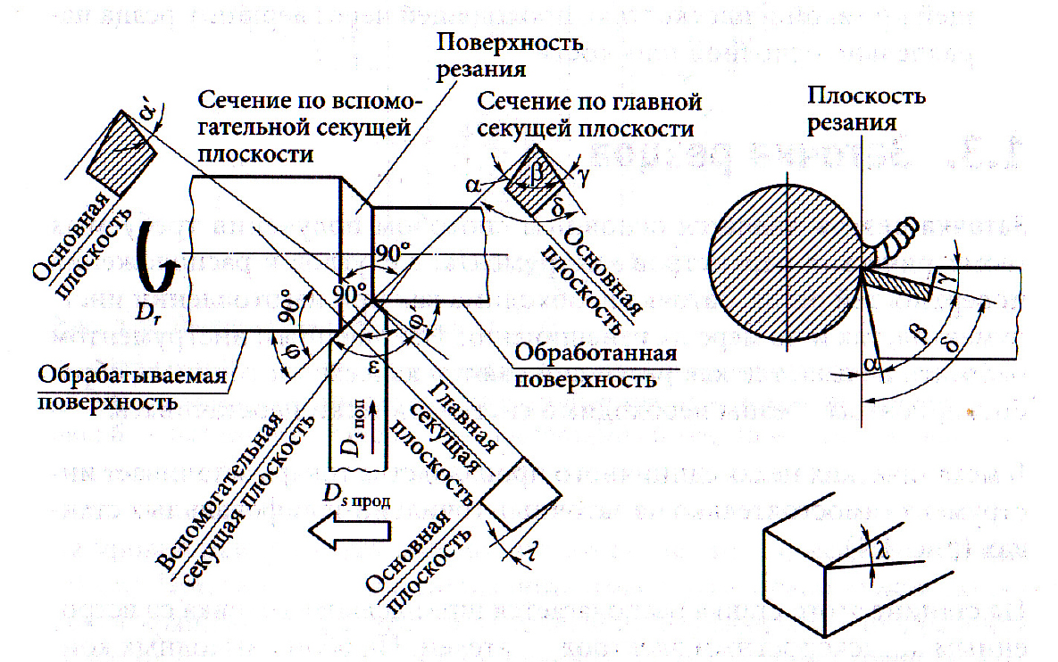 Геометрия и углы токарного резца: строение, основные элементы и геометрические параметры