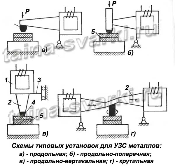 Ультразвуковая сварка – возможности применения в жгутовом производстве и не только