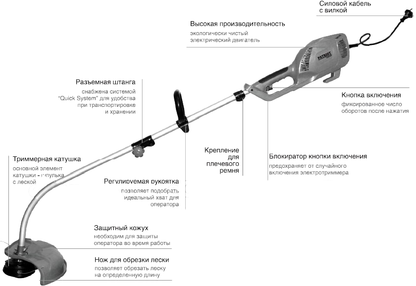 5 хитростей, делающих работу с триммером более эффективной