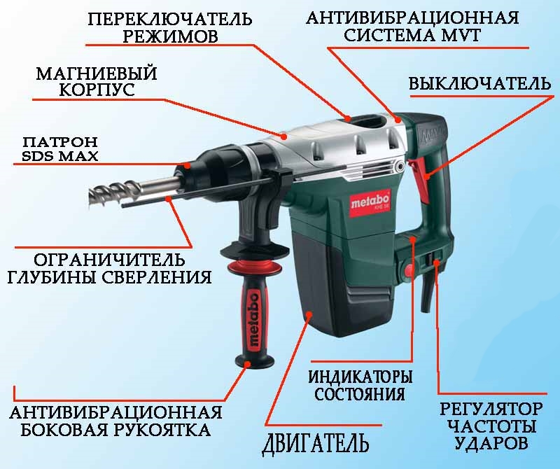 Какой перфоратор лучше купить для дома: топ рейтинг перфораторов