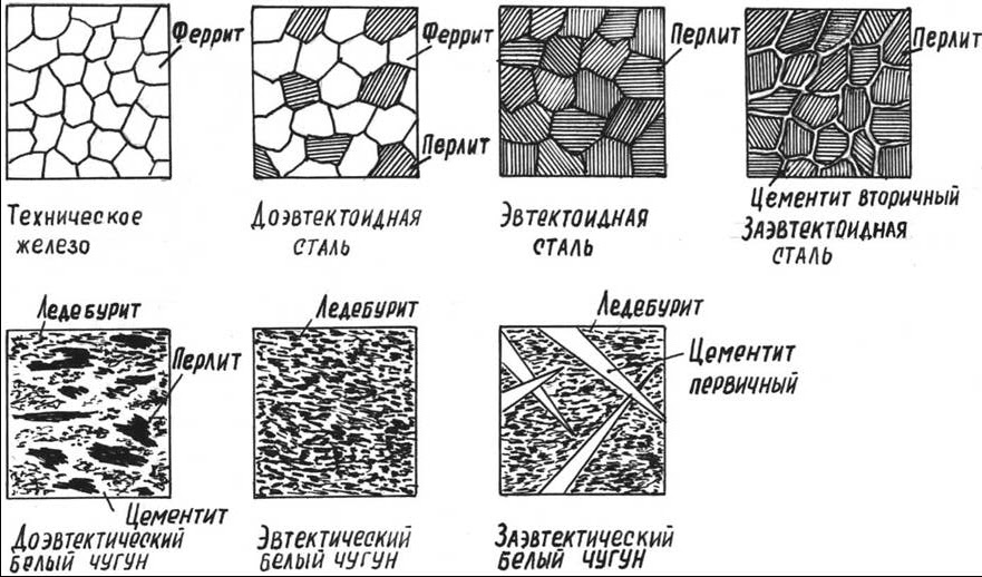 Цементит — структура, свойства, виды