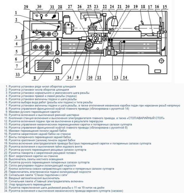 Токарно-винторезный станок 1в62г | технические характеристики