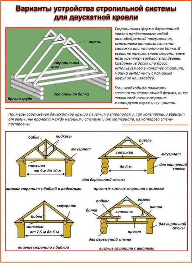 Расчет стропильной системы двухскатной крыши: примеры, нюансы, советы