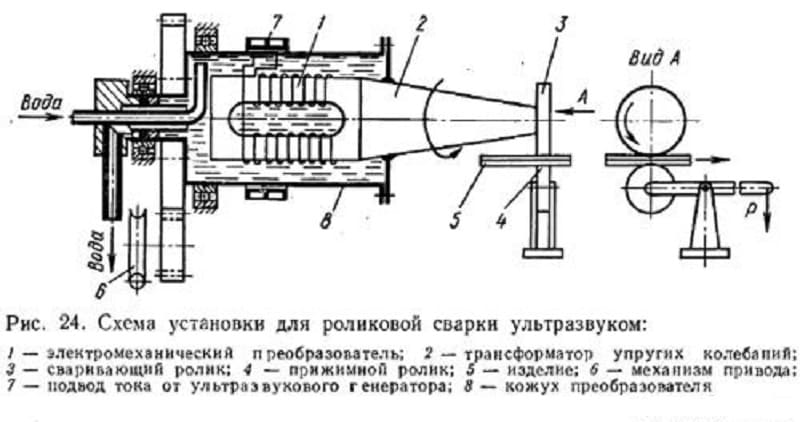 Сварка пластмасс ультразвуком