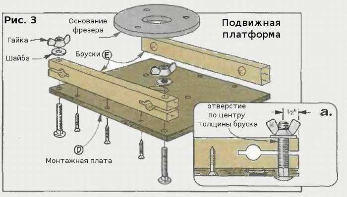 Приспособления для фрезера по дереву: изготовление своими руками, инструкция и сборка