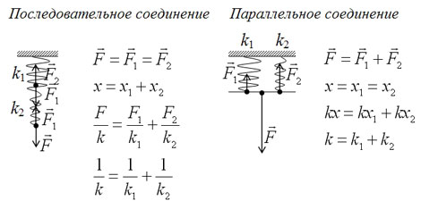 Коэффициент жесткости пружины: определение, формулы, измерение