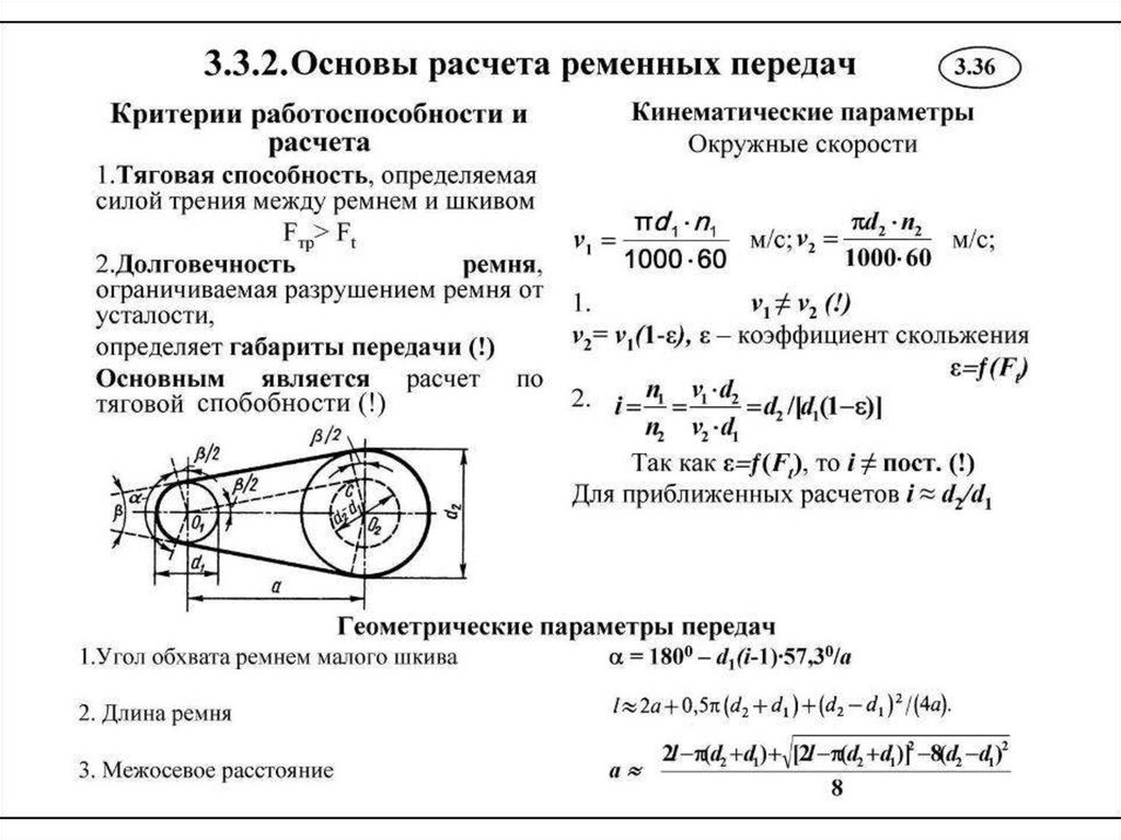 Расчет шкивов ременной