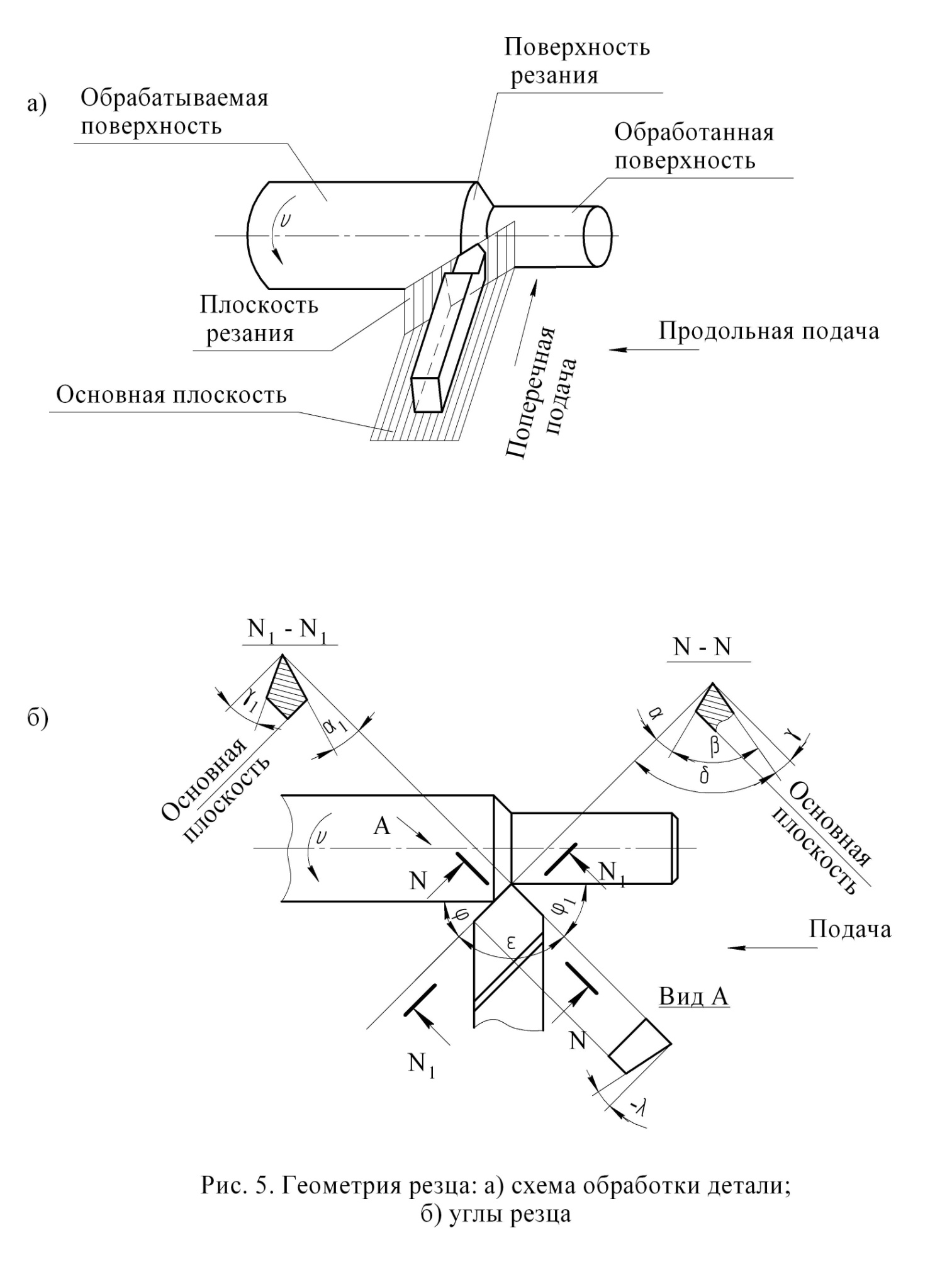 Геометрия токарного резца: основные элементы и углы, режущая часть