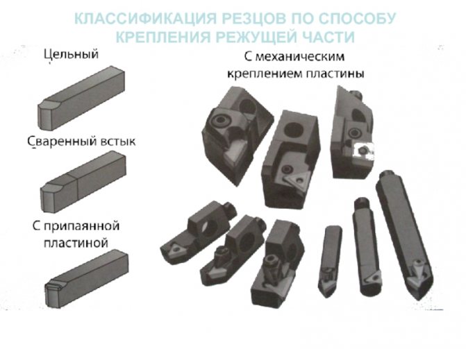 Твердосплавные пластины — преимущества, классификация
