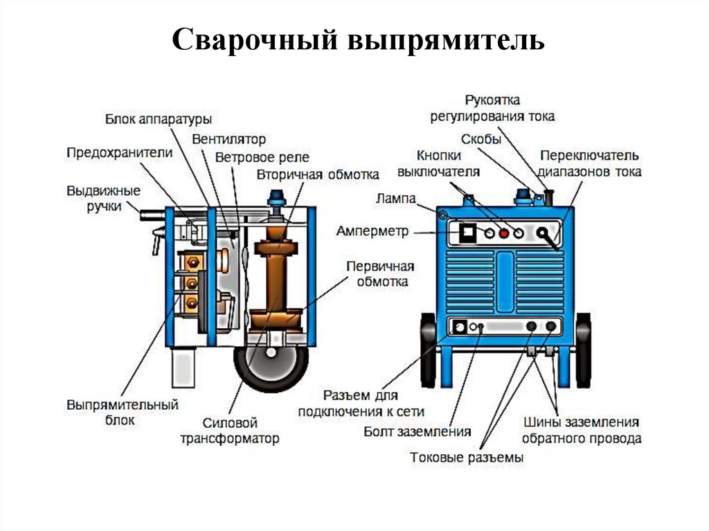 Особенности устройства сварочного трансформатора