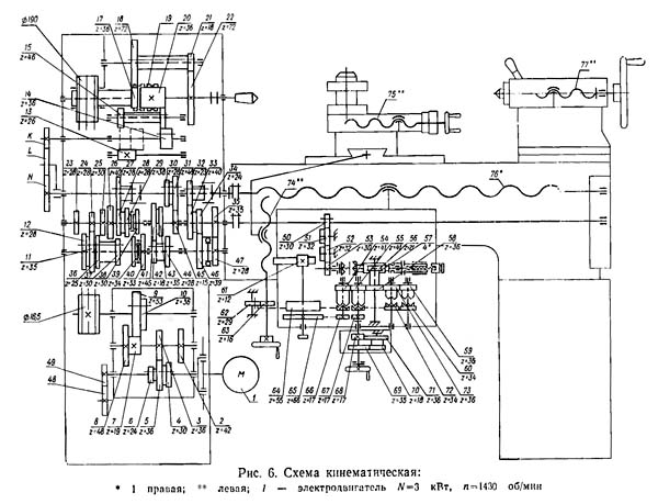 Ит-1е станок токарно-винторезный универсальный облегченного типа схемы, описание, характеристики