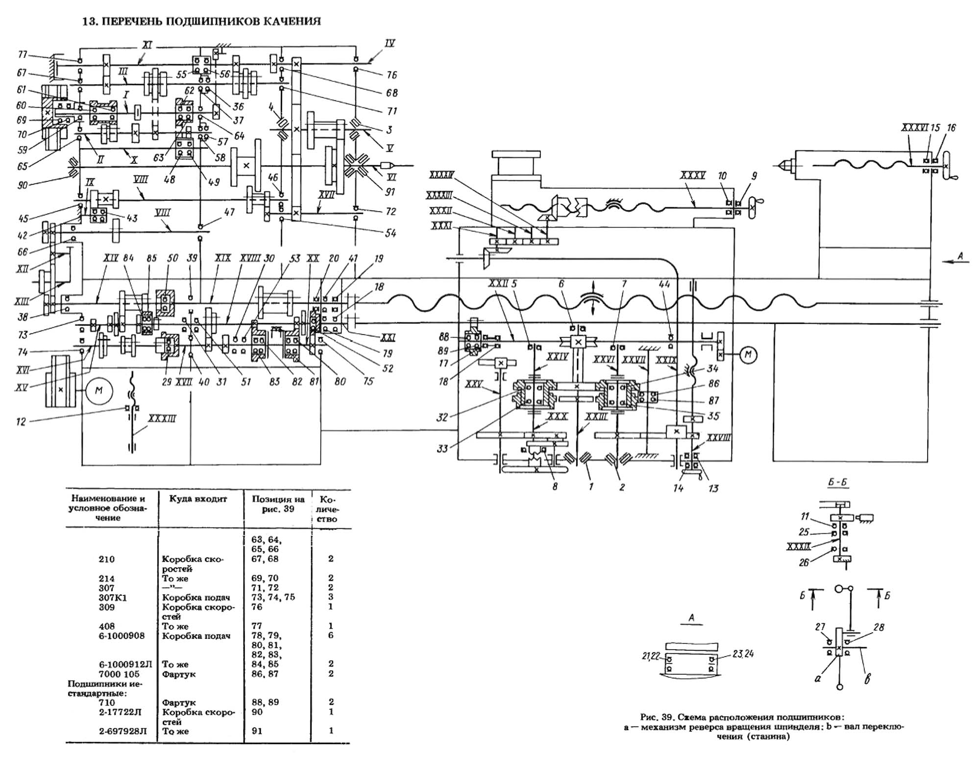 Токарный станок 1м61: технические характеристики и устройство