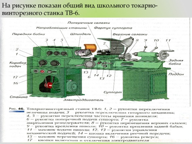 Токарный станок тв-6: технические характеристики :: syl.ru