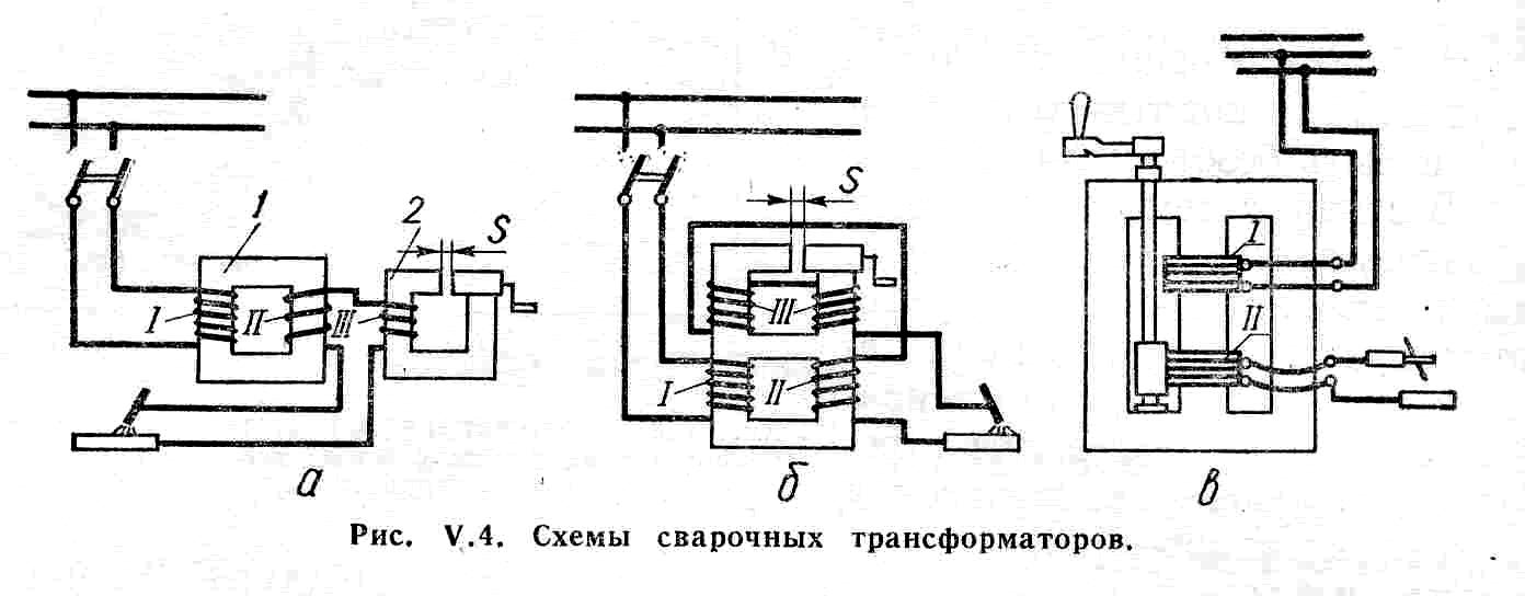 Сварочный трансформатор своими руками: инструкция по сбору, необходимые детали, схема