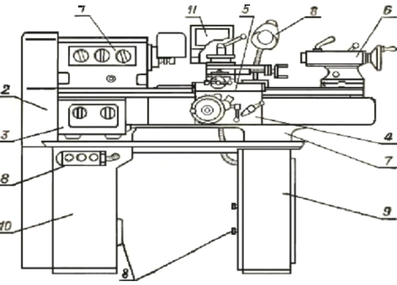 Токарный станок тв-6 – технические характеристики, устройство