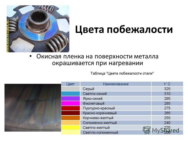 Цвета побежалости металлов, определение температуры по цвету нагретой заготовки