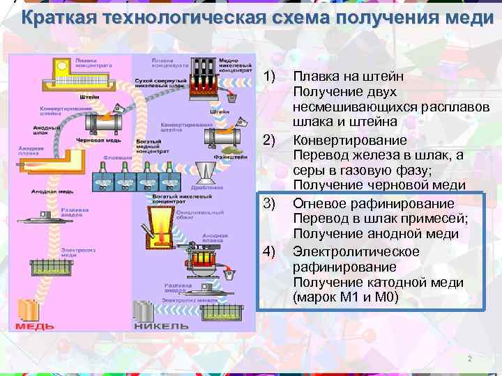 Структура, состав, сырье, оборудование и технологии производства меди