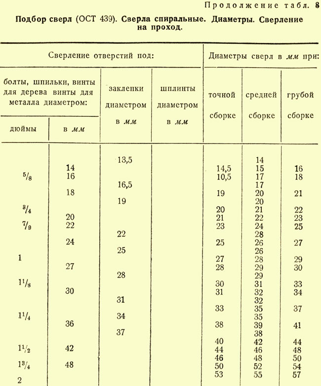 Нарезание резьбы. инструменты, способы нарезания резьбы