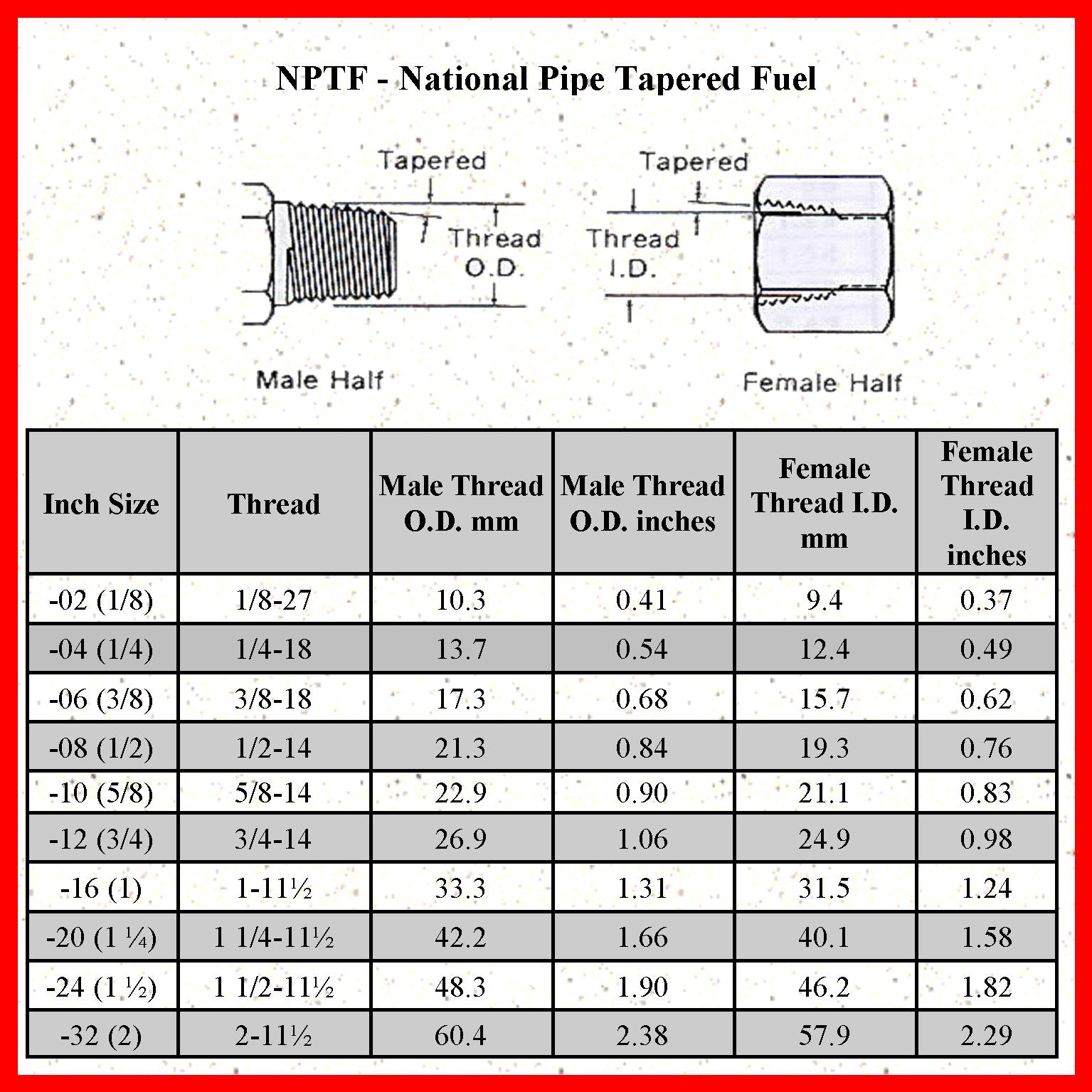 Резьба npt коническая дюймовая: параметры, обозначение, применение