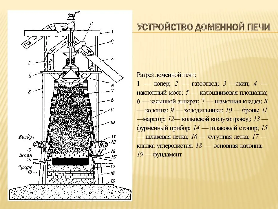 Доменная печь — черная и цветная металлургия на metallolome.ru