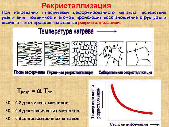 Алюминий свойства структура состав