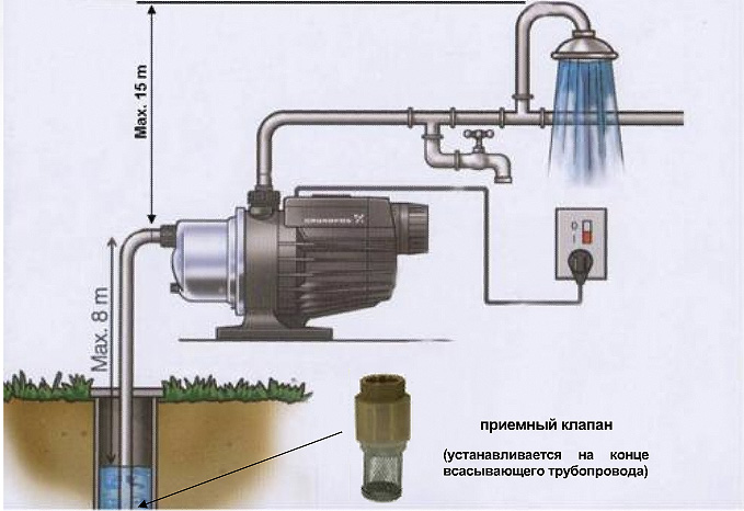 Как отремонтировать насосную станцию самостоятельно
