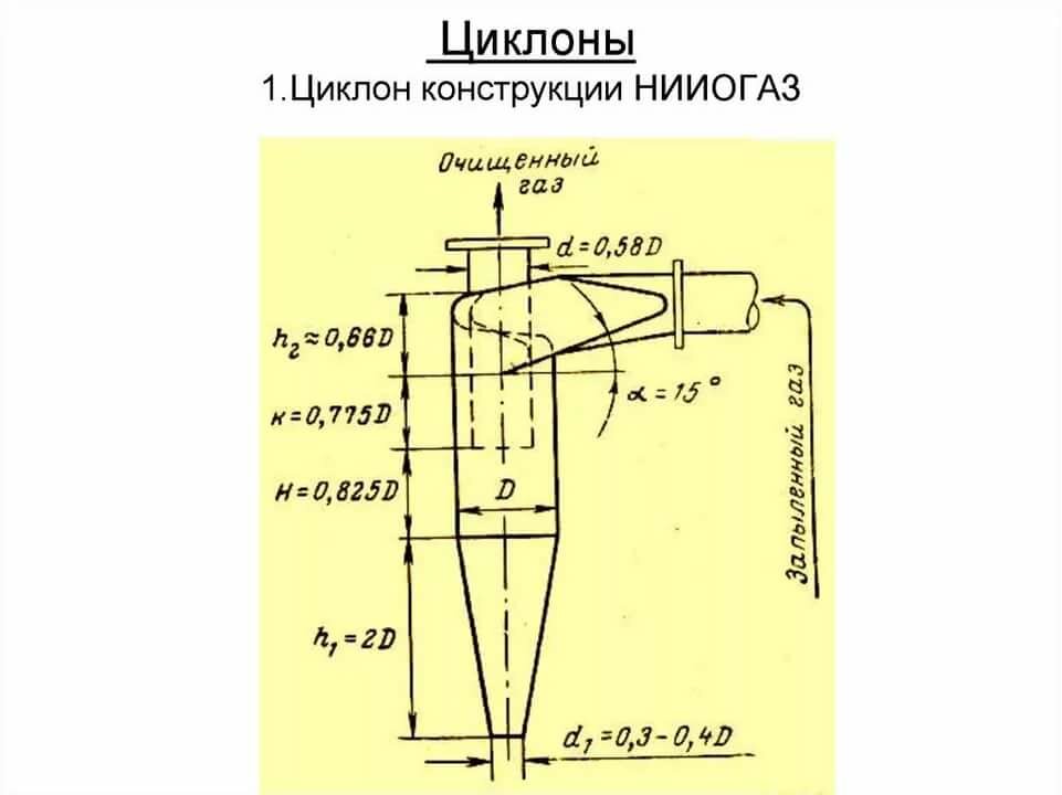 Циклон для пылесоса чертеж