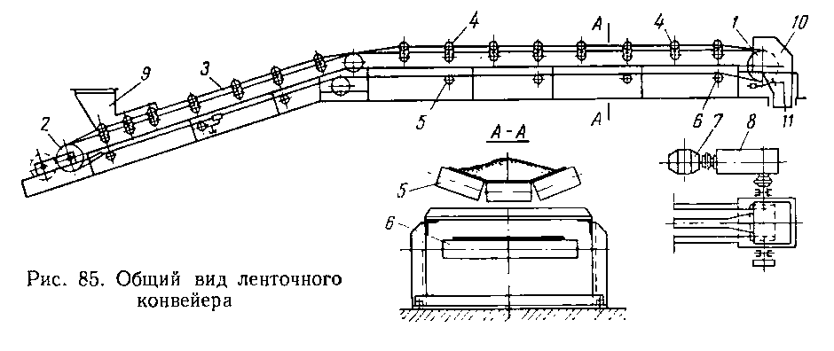 Ленточные конвейеры схема