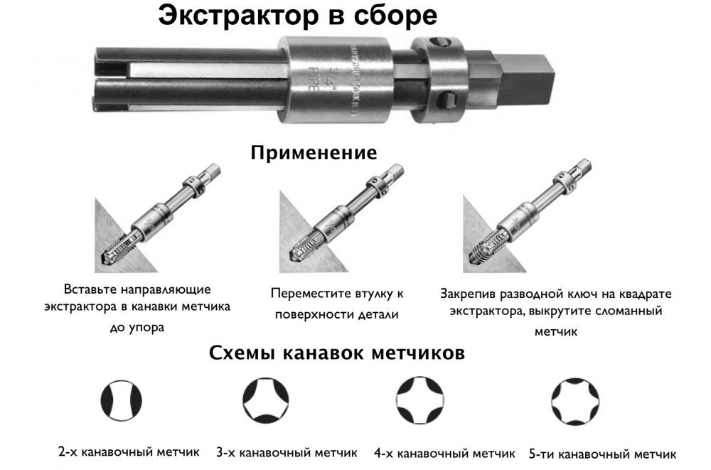 Как просто извлечь обломанный болт из любой детали