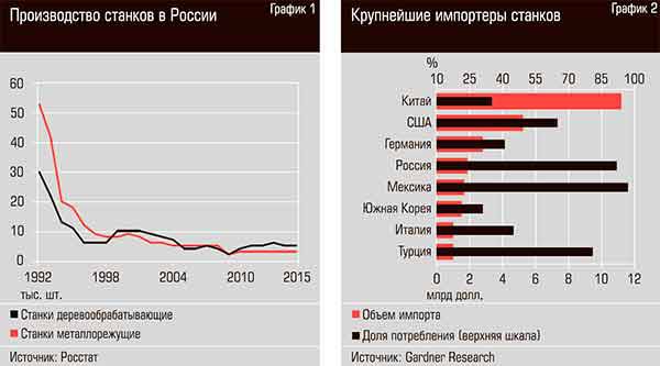 Обзор рынка металлообрабатывающего оборудования 2020