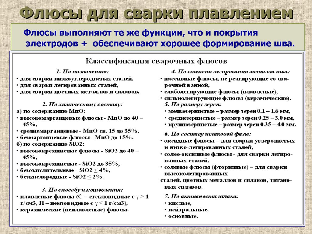 Флюсы для газовой сварки