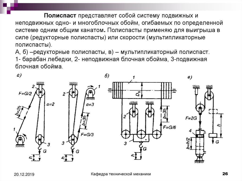 Подъем грузов без спецтехники – как рассчитать и сделать полиспаст своими руками - самстрой - строительство, дизайн, архитектура.