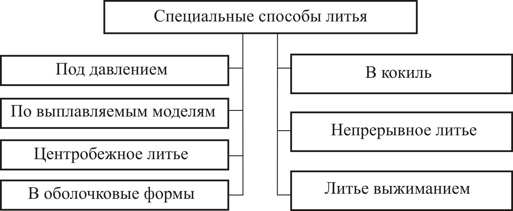 Основные виды литья для изготовления отливок armtorg.ru