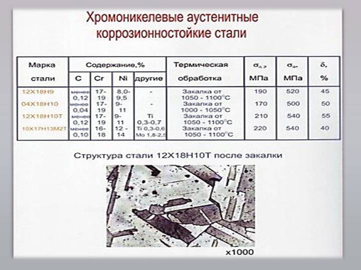 Аустенитная сталь
