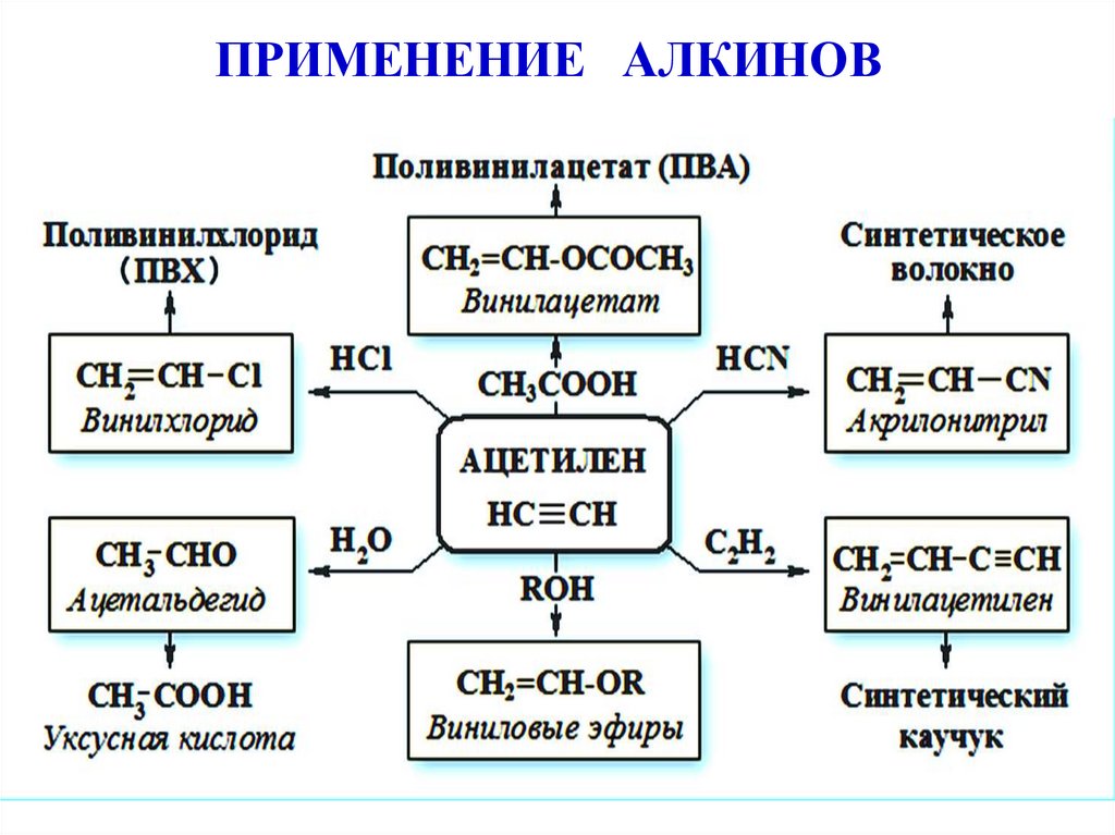 Ацетилен