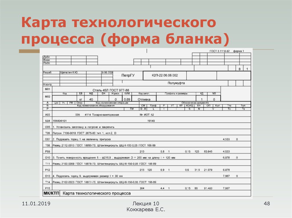 Что содержит маршрутная карта