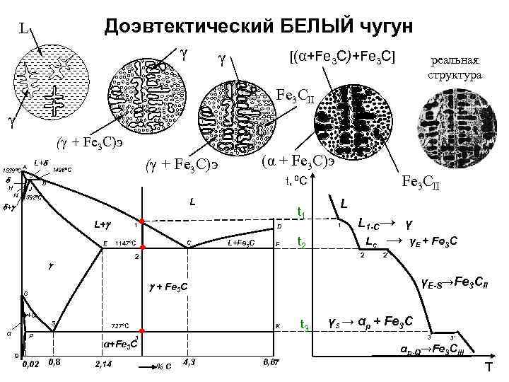 Чугун