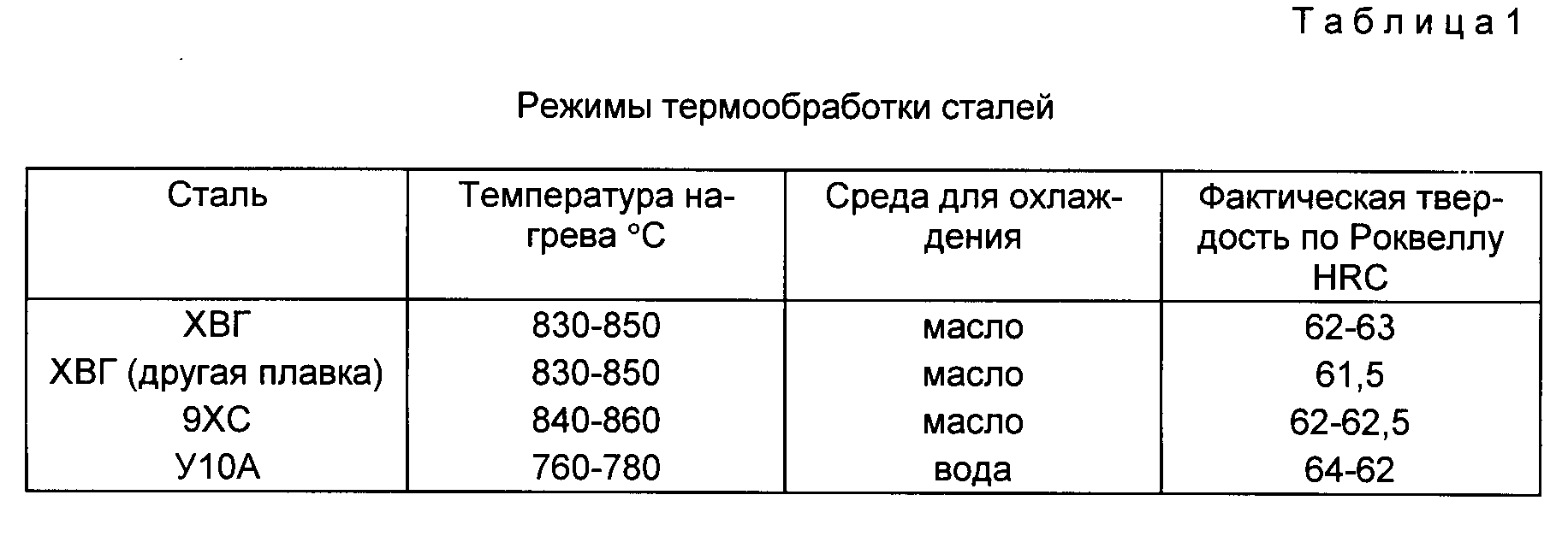 Закалка и отпуск стали 45