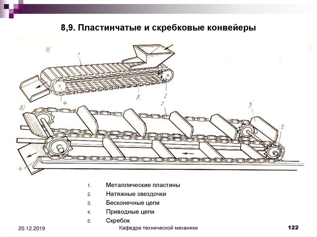 Привод конвейера
