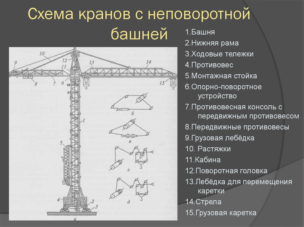 Справочник строителя | башенные краны