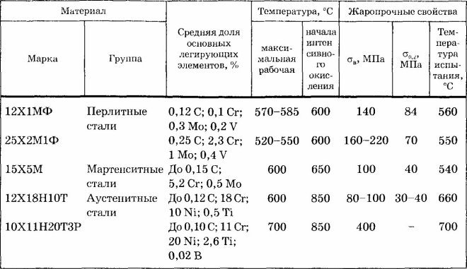 Виды и расшифровка марок нержавеющей стали. где применяют и как делают нержавеющую сталь