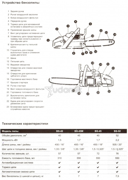 Бензопила huter bs-45/45m: характеристики, отзывы, цена, аналоги