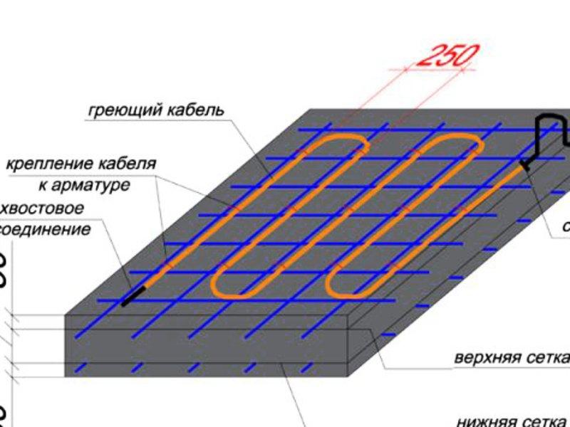 Технологическая карта на электродный прогрев конструкций из монолитного бетона - скачать бесплатно