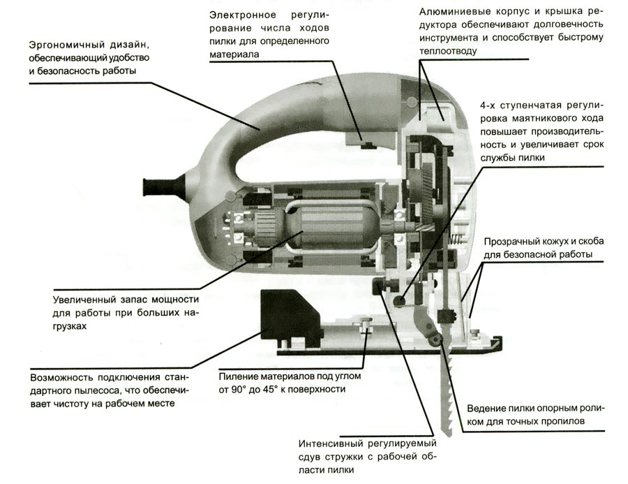 Схема и устройство электролобзика