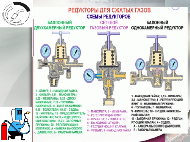 Редукторы для сварки – необходимые устройства
