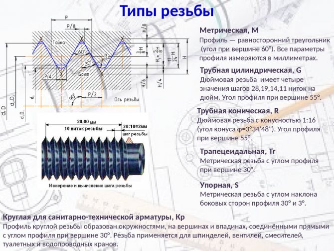 Как определить резьбу штангенциркулем или линейкой